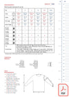 Sirdar 10308 Cashmere Merino Silk DK (PDF) Knit in a Box