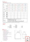 Sirdar 5428 Snuggly DK, 4Ply & Bunny (PDF) Knit in a Box