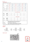 Sirdar 5439 Snuggly DK, 4Ply & Bunny (PDF) Knit in a Box