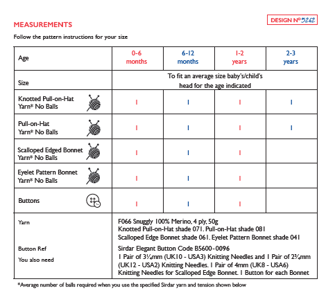 Sirdar 5262 Baby's Hats in Snuggly 100% Merino 4 Ply (PDF) Knit in a Box