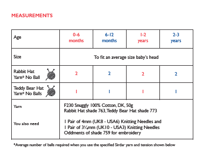 Sirdar 5274 Baby's Rabbit & Teddy Bear Hats in Snuggly 100% Cotton DK (PDF) Knit in a Box
